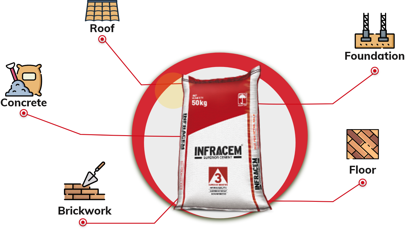 Infracem Cement – High Quality Cement