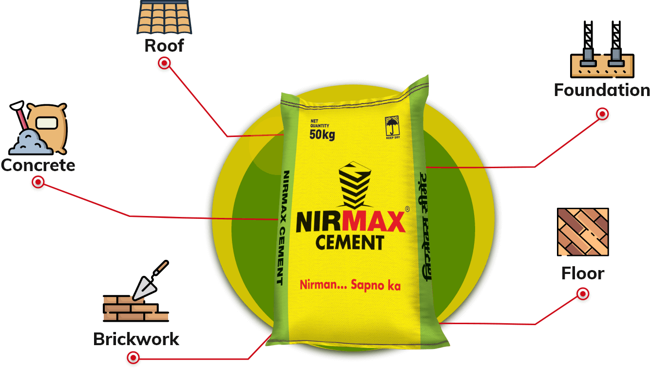 Nirmax Cement – Special Blended Cement