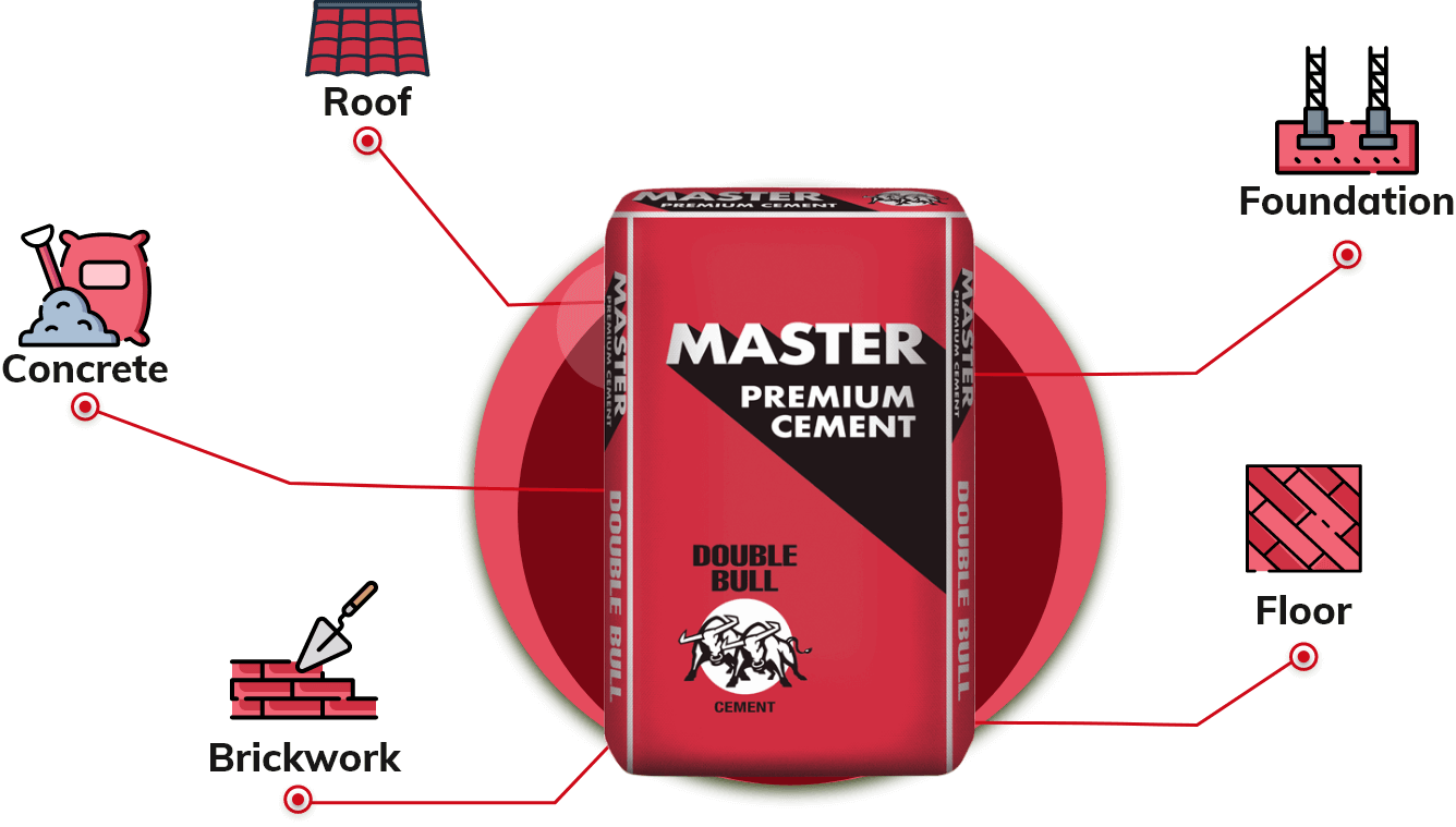 Double Bull Master Premium PPC